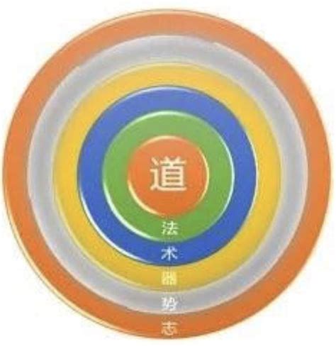 道術勢直銷|道家精髓思想：道法術器勢